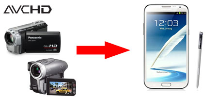 Play AVCHD video on Samsung Galaxy Note II